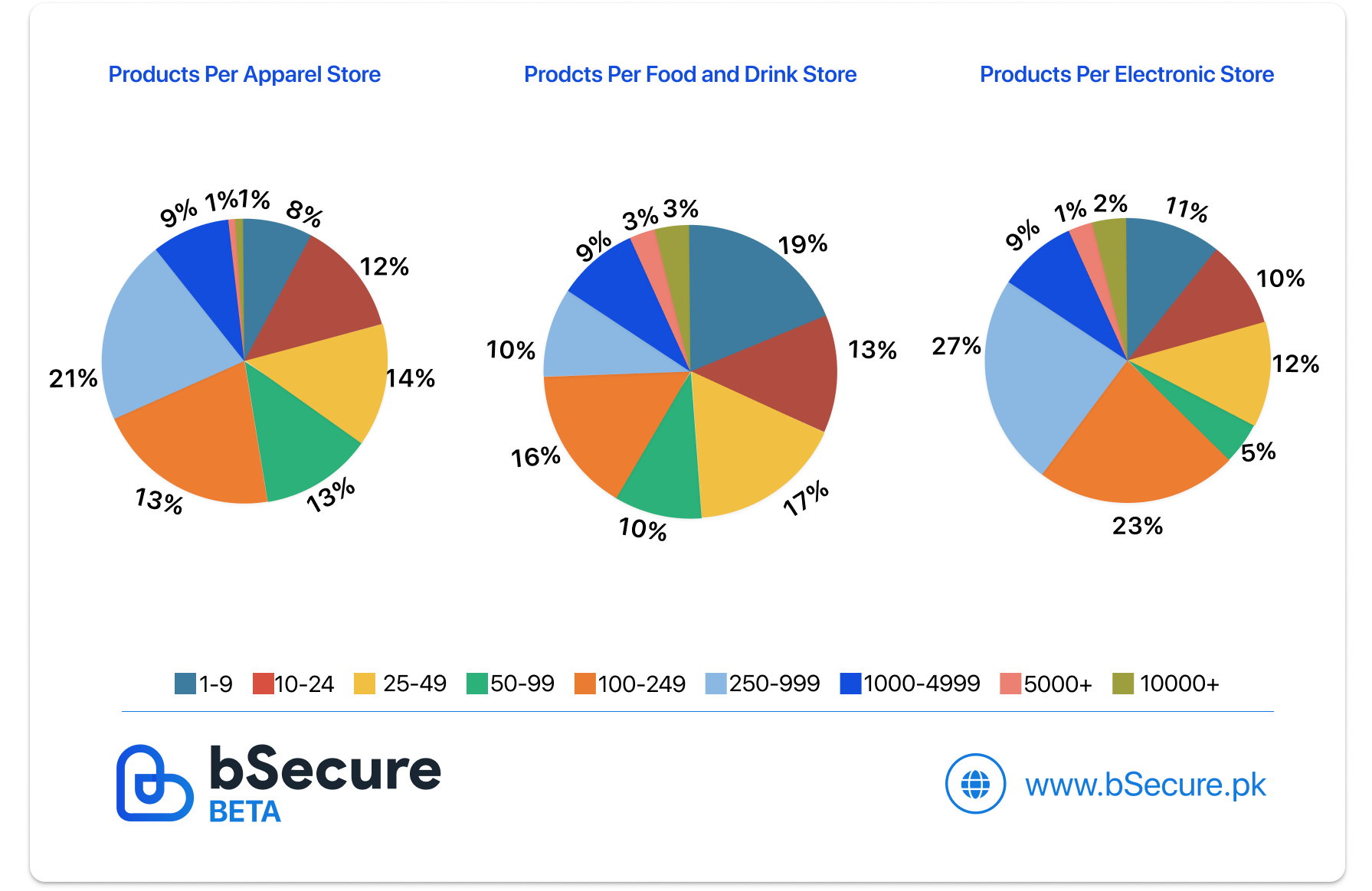 Data Of ECommerce Stores In Pakistan